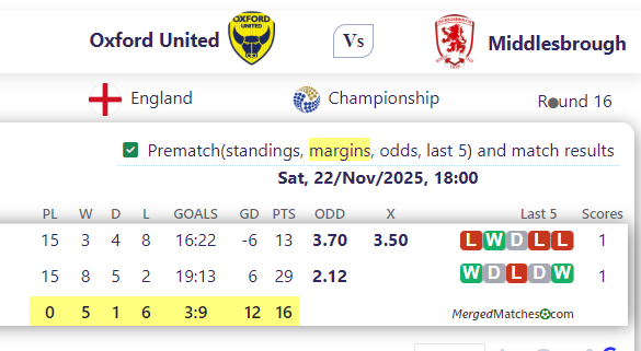 Oxford United Vs Middlesbrough screenshot
