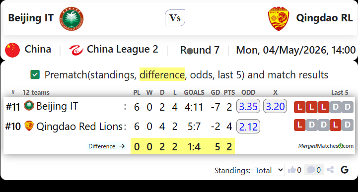 Beijing IT Vs Qingdao RL screenshot