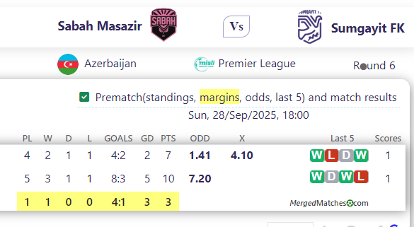 Sabah Masazir Vs Sumgayit FK screenshot