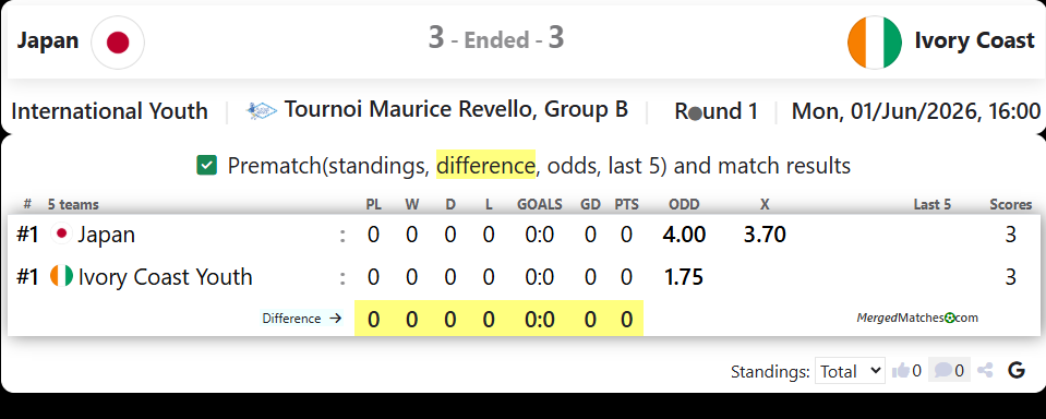 Japan Vs Ivory Coast screenshot