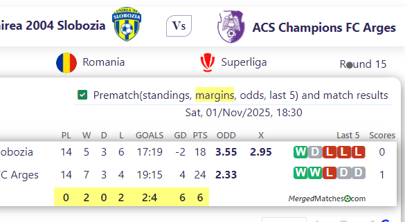 FC Unirea 2004 Slobozia Vs ACS Champions FC Arges screenshot
