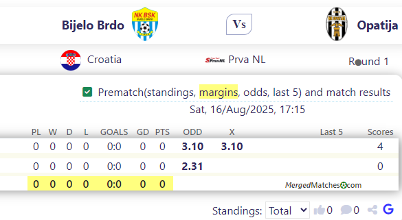 Bijelo Brdo Vs Opatija screenshot