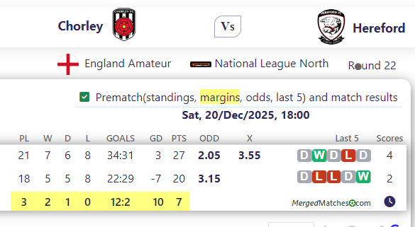 Chorley FC Vs Hereford FC screenshot