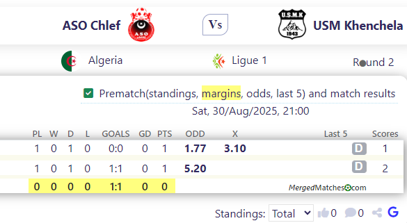 ASO Chlef Vs USM Khenchela screenshot