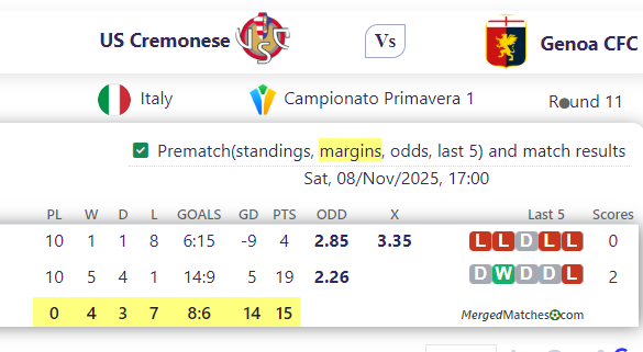 US Cremonese Vs Genoa CFC screenshot