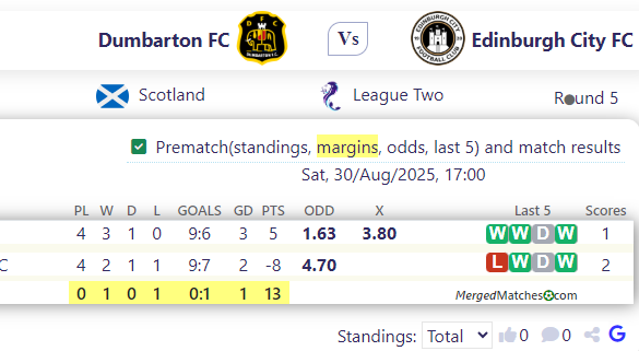 Dumbarton FC Vs Edinburgh City FC screenshot