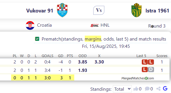 Vukovar 91 Vs Istra 1961 screenshot