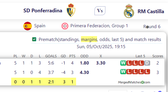 SD Ponferradina Vs RM Castilla screenshot