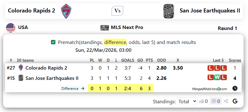 Colorado Rapids 2 Vs San Jose Earthquakes II screenshot