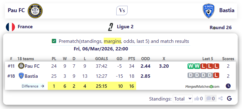Pau FC Vs Bastia screenshot