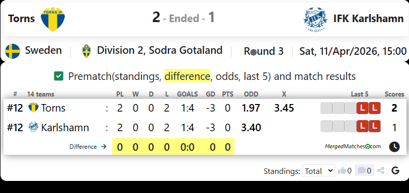 Torns Vs IFK Karlshamn screenshot