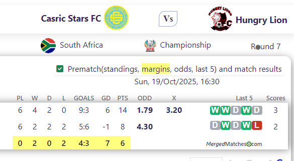 Casric Stars FC Vs Hungry Lion screenshot