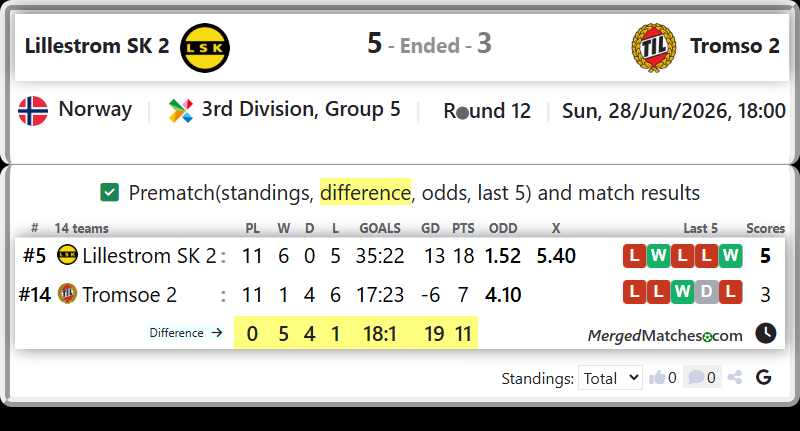 Lillestrom SK 2 Vs Tromsoe 2 screenshot