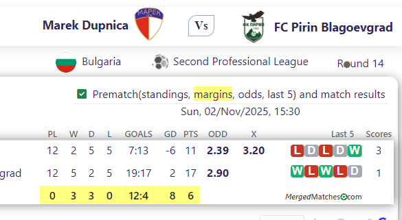 Marek Dupnica Vs FC Pirin Blagoevgrad screenshot