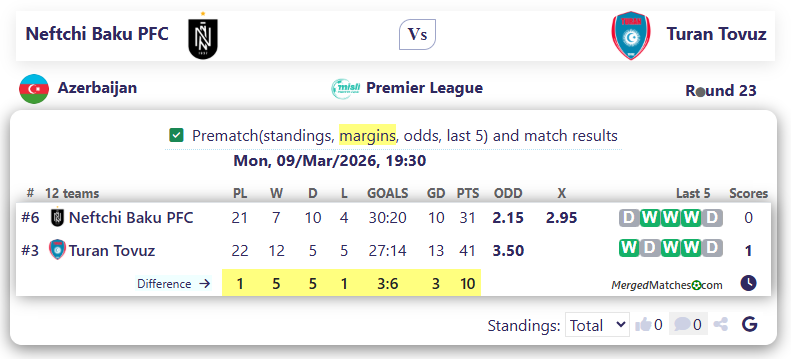 Neftchi Baku PFC Vs Turan Tovuz screenshot