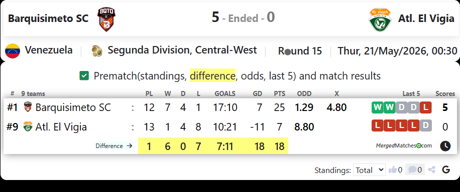 Barquisimeto SC Vs Atl. El Vigia screenshot