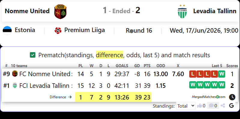 FC Nomme United Vs FCI Levadia Tallinn screenshot