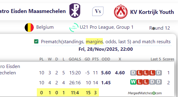 Jeugd Patro Eisden Maasmechelen Vs KV Kortrijk Youth screenshot