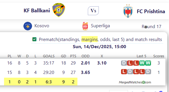 KF Ballkani Vs FC Prishtina screenshot