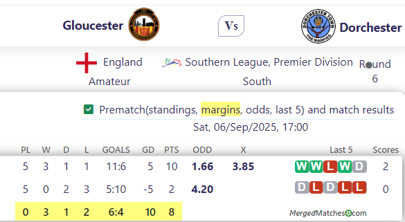 Gloucester Vs Dorchester screenshot