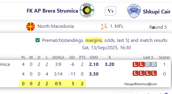 FK AP Brera Strumica Vs Shkupi Cair screenshot