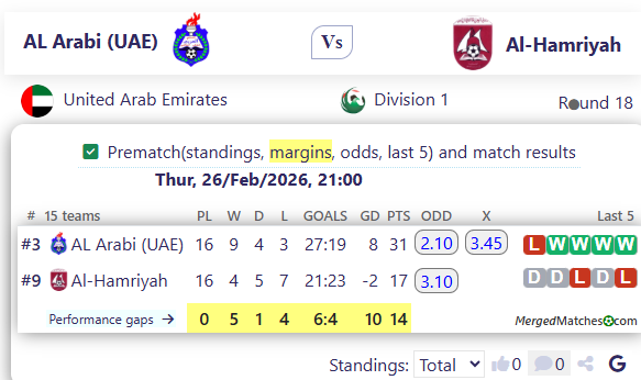 AL Arabi (UAE) Vs Al-Hamriyah screenshot