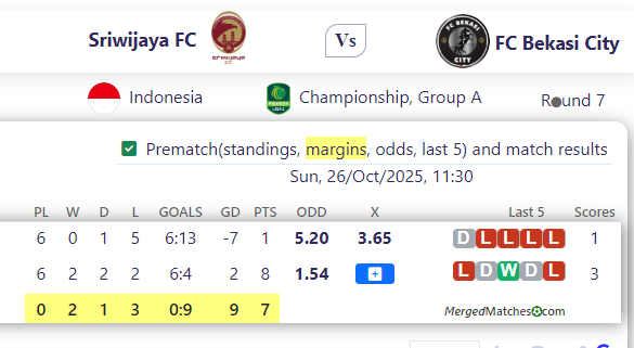 Sriwijaya FC Vs FC Bekasi City screenshot