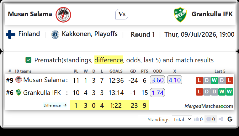 Musan Salama Vs Grankulla IFK screenshot