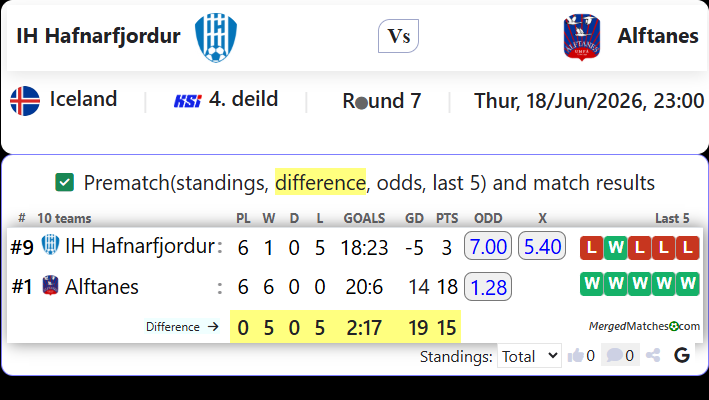 IH Hafnarfjordur Vs Alftanes screenshot