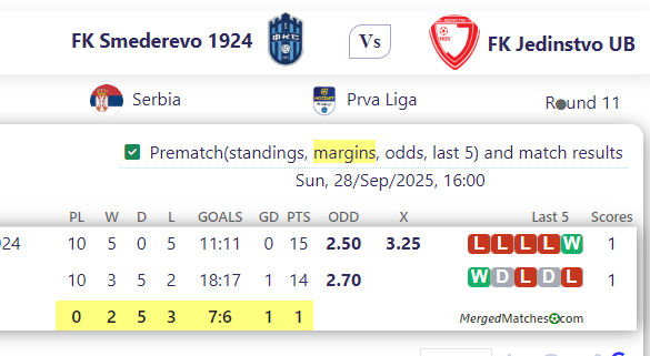 FK Smederevo 1924 Vs FK Jedinstvo UB screenshot
