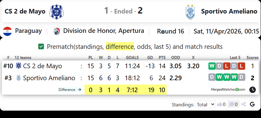 CS 2 de Mayo Vs Sportivo Ameliano screenshot