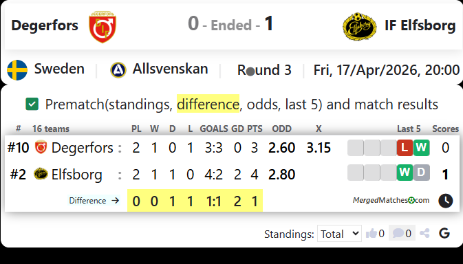 Degerfors Vs IF Elfsborg screenshot