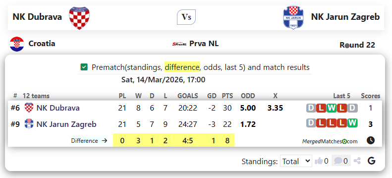NK Dubrava Vs NK Jarun Zagreb screenshot