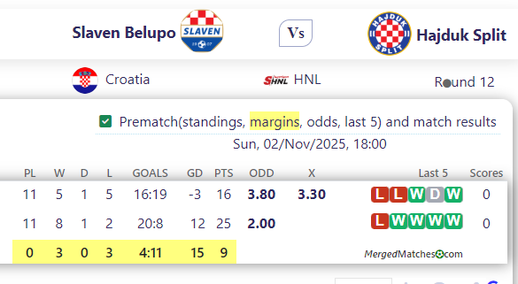 Slaven Belupo Vs Hajduk Split screenshot