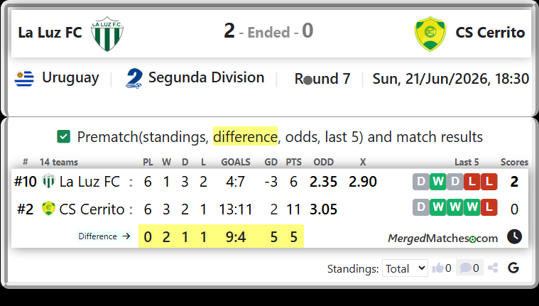 La Luz FC Vs CS Cerrito screenshot
