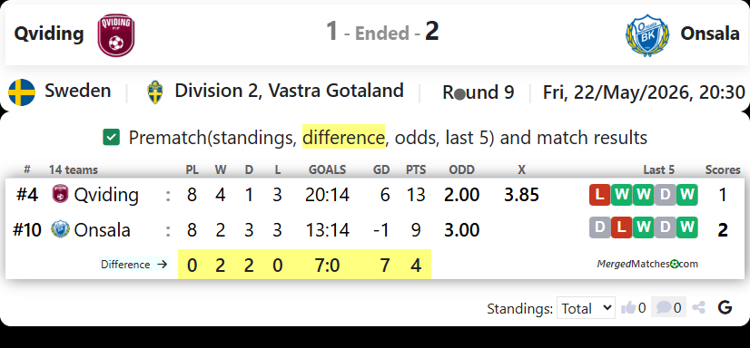 Qviding Vs Onsala screenshot