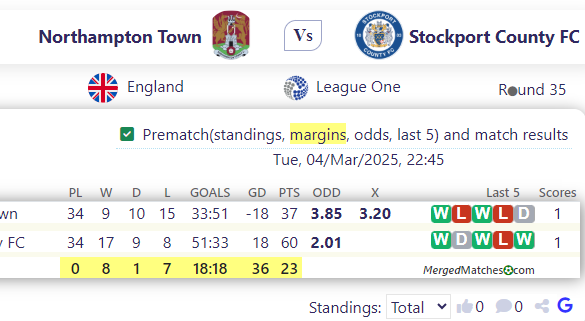 Northampton Town Vs Stockport County FC screenshot