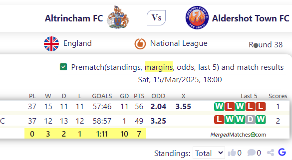 Altrincham FC Vs Aldershot Town FC screenshot