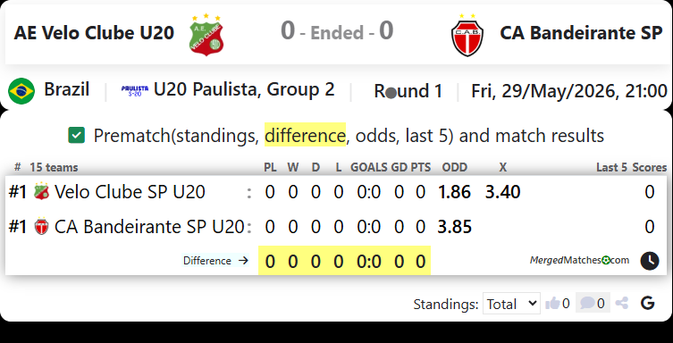 AE Velo Clube SP Vs CA Bandeirante SP U20 screenshot