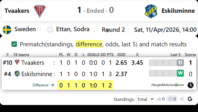 Tvaakers Vs Eskilsminne screenshot