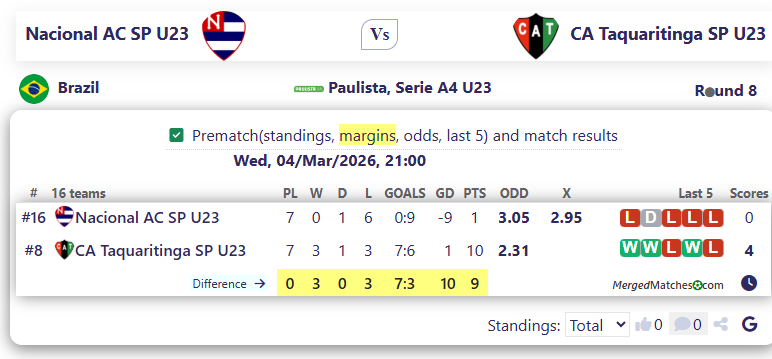 Nacional AC SP U23 Vs CA Taquaritinga SP U23 screenshot