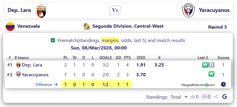 Dep. Lara Vs Yaracuyanos screenshot