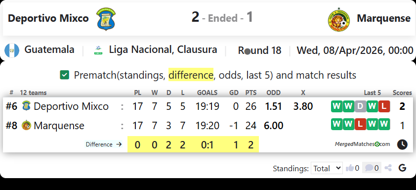 Deportivo Mixco Vs Marquense screenshot