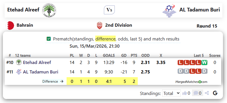 Etehad Alreef Vs AL Tadamun Buri screenshot