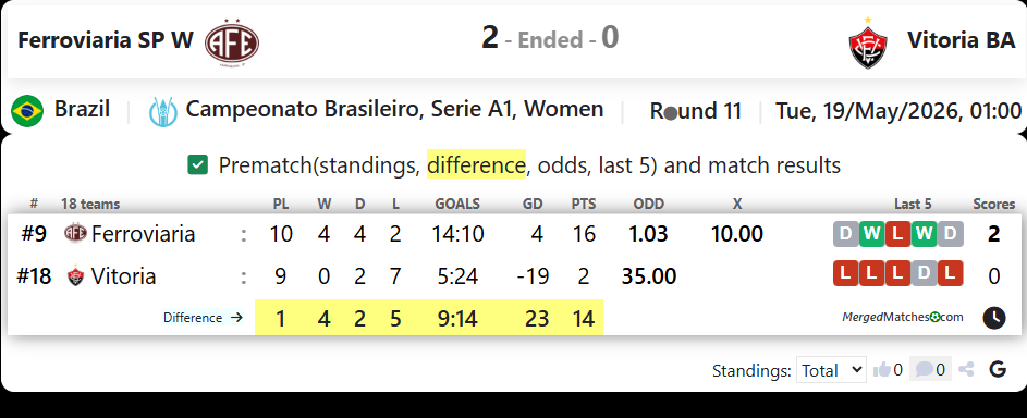 Ferroviaria SP Vs EC Vitoria BA screenshot