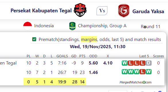 Persekat Kabupaten Tegal Vs Garuda Yaksa screenshot