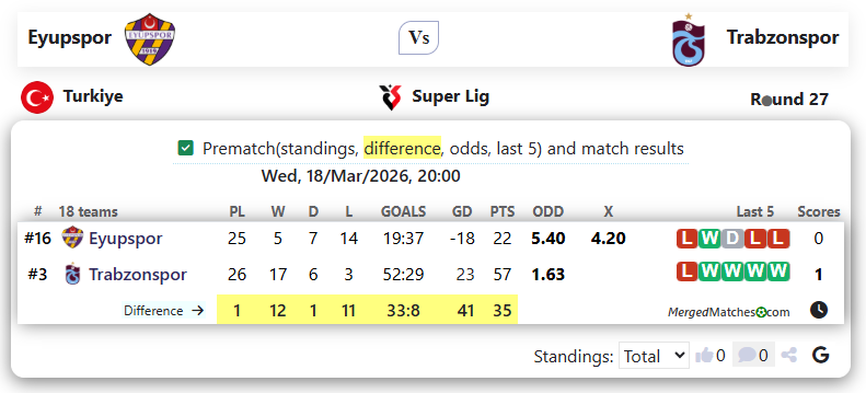 Eyupspor Vs Trabzonspor screenshot