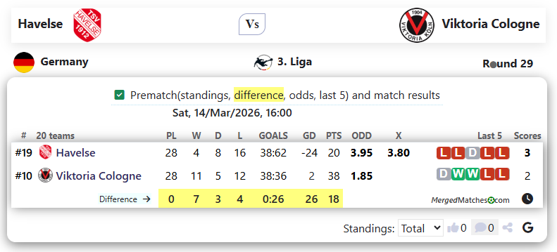 Havelse Vs Viktoria Cologne screenshot