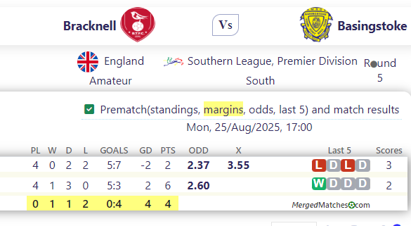 Bracknell Vs Basingstoke screenshot