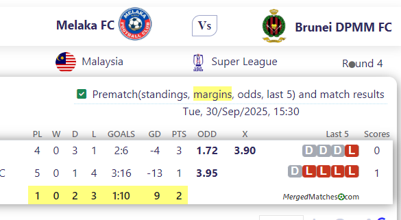 Melaka FC Vs Brunei DPMM FC screenshot